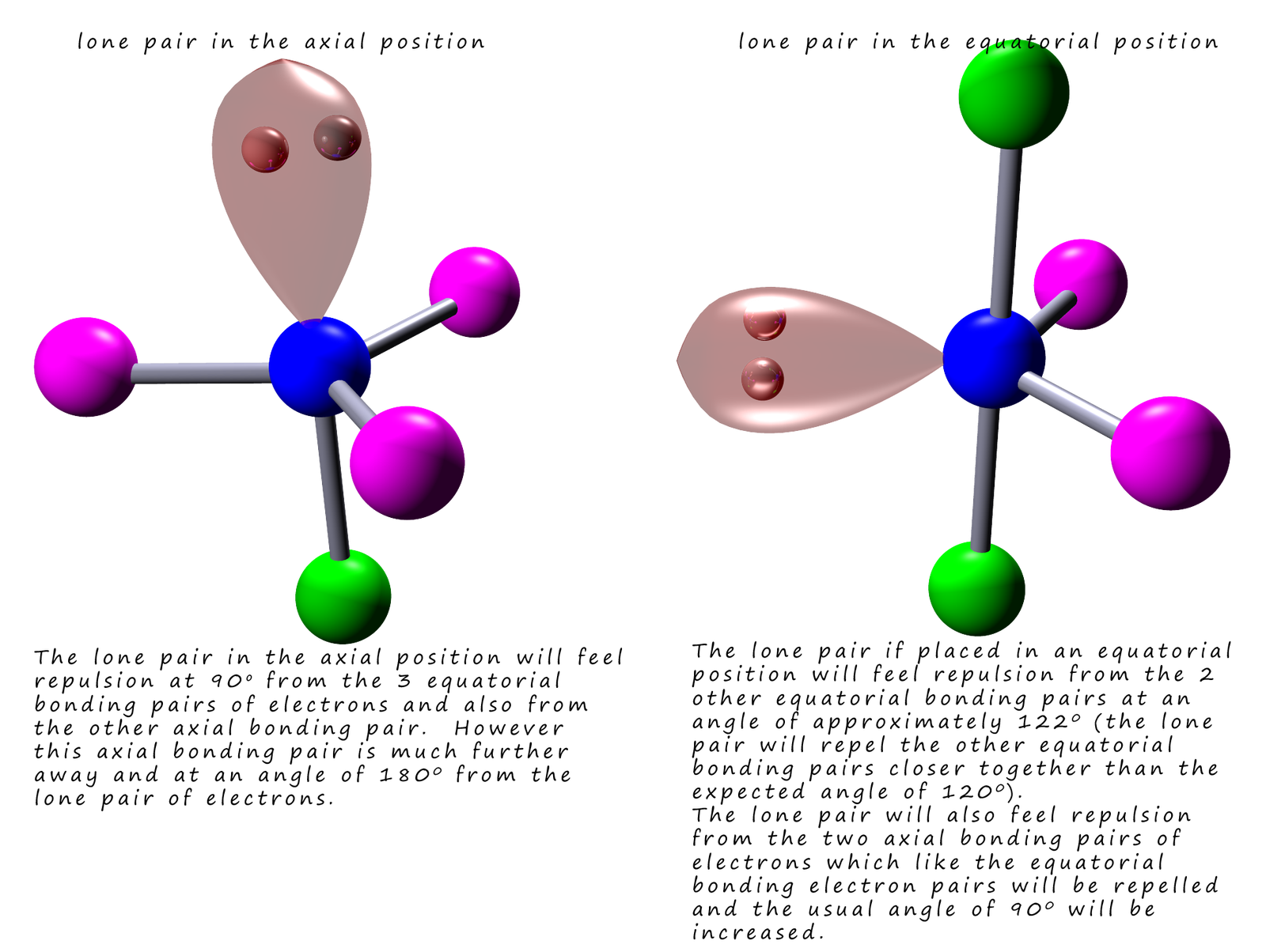 Trigonal bipyramidal molecules have more space in the equatorial positions than in the axial positions for lone pairs of electrons.  There is less repulsion in the axial positions.